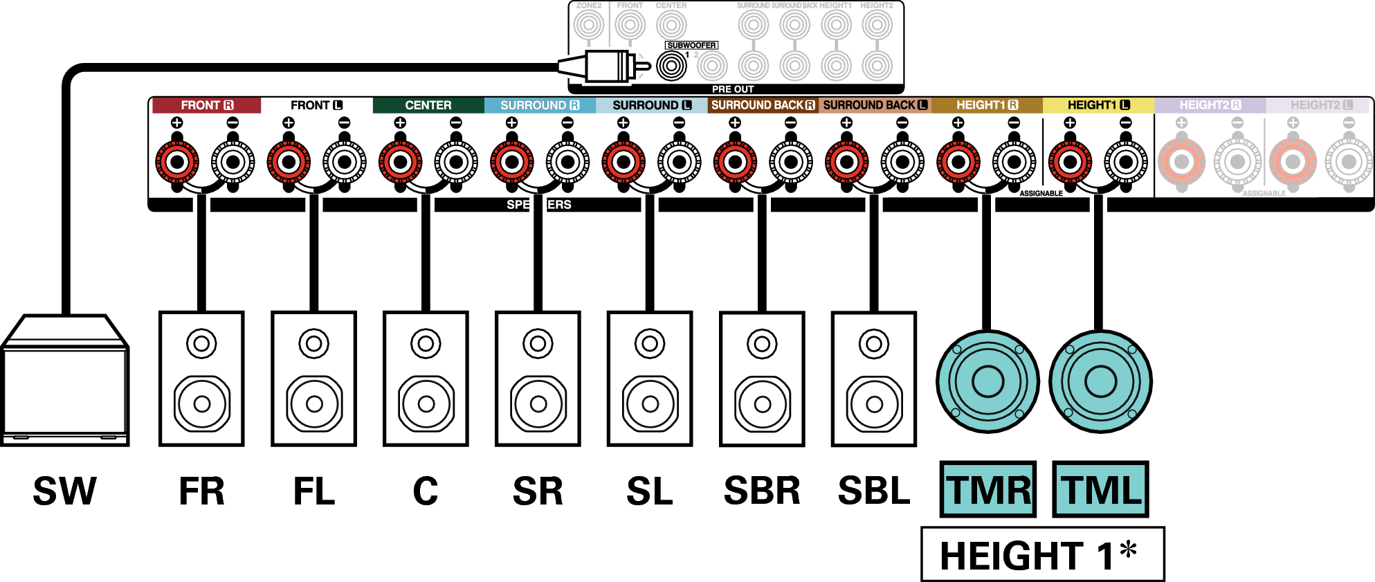 Conne SP 9.1 TM X36E3